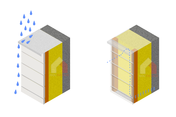 ISOL' Façade 44 - Protection contre la pluie / humidité / grêle avec du bardage