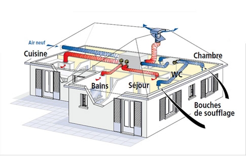 ISOL' Façade 44 - Ventilation : un bol d’air pour votre maison